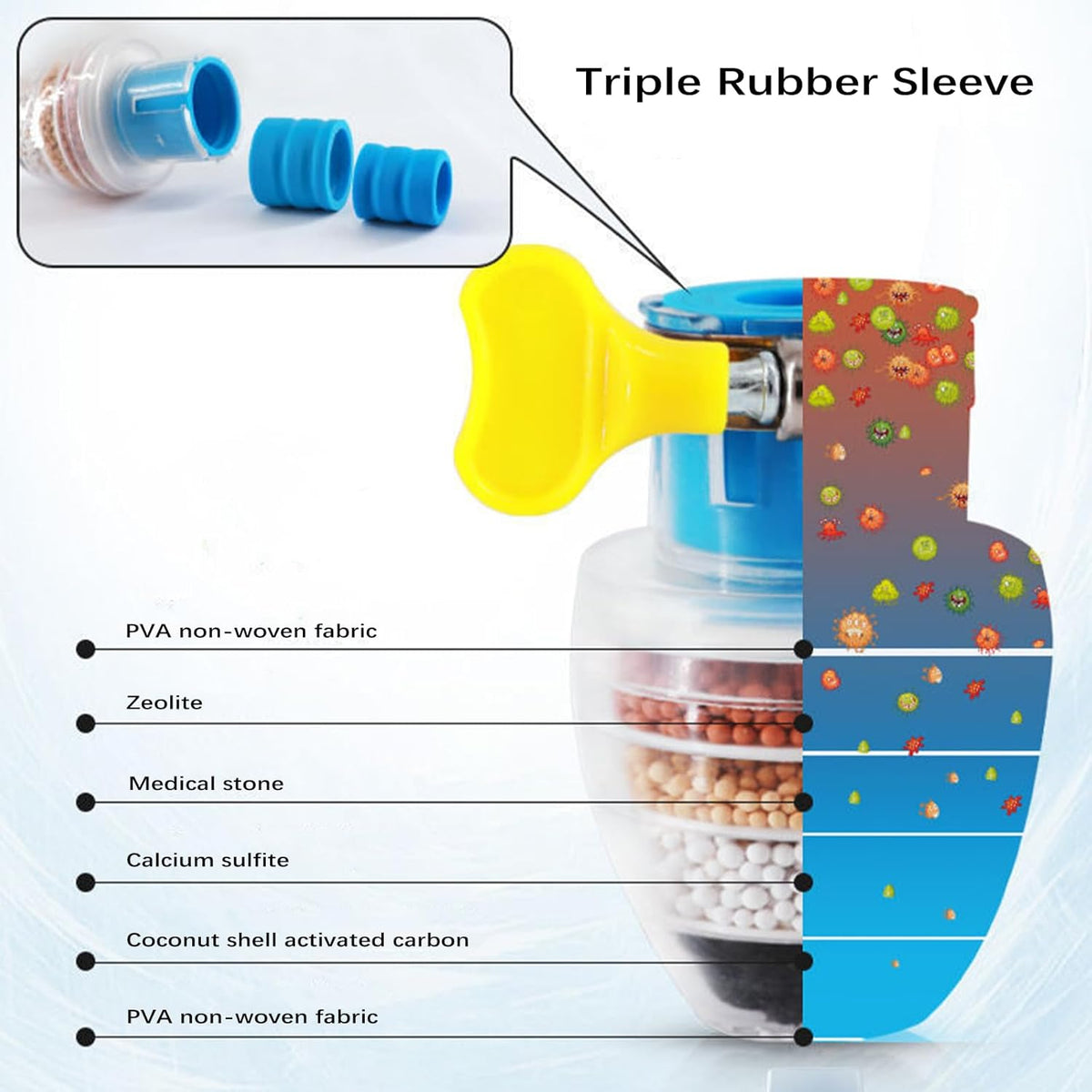 Carbon-Clean™ - Multi-Layer Activated Charcoal Water Faucet Filter ( Buy 1 Get 1 Free )